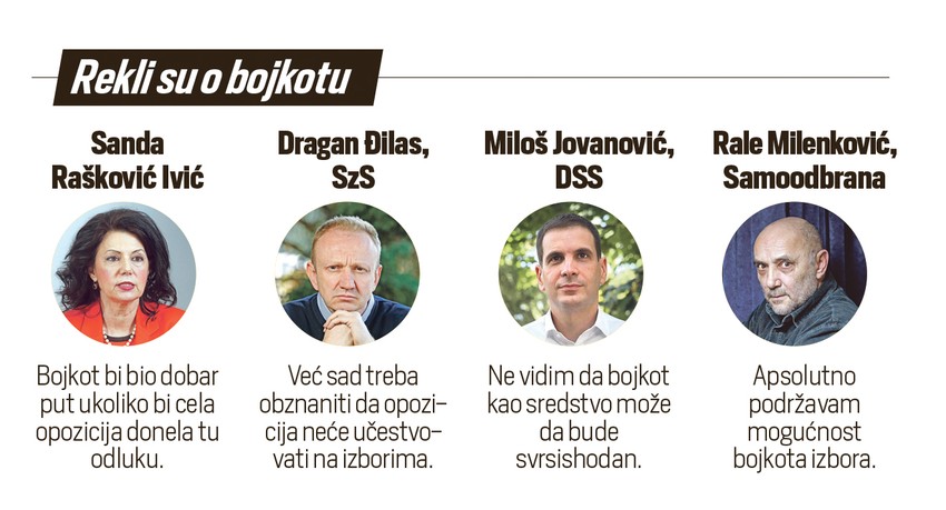 Grafika, bojkot izbora, istraživanje "Faktora plus"