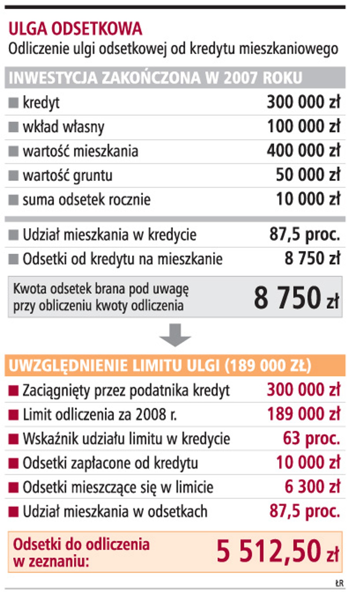Ulga odsetkowa