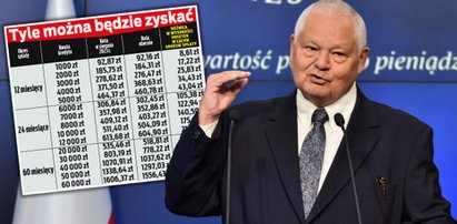 Decyzja zapadła, teraz banki muszą się dostosować. Nawet 2,9 tys. zł w kieszeni [TABELA]