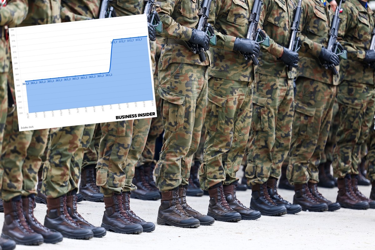 Zatrudnienie w armii i edukacji maskuje bezrobocie. Mężczyźni zwalniani, kobiety zatrudniane