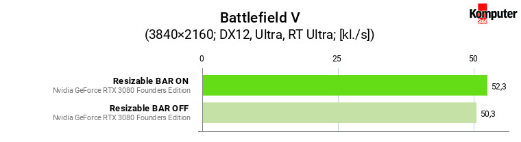 Resizable BAR – Battlefield V 4K RT 