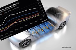 Grozi nam gigantyczna nadpodaż baterii. Nowe fabryki rosną jak grzyby po deszczu