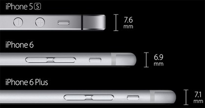 Iphone 6 Oraz Iphone 6 Plus