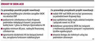 SKOK-i będą mogły udzielać kredytów na 30 lat