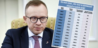 Resort finansów miesza w podatku Belki. Chce zabrać bogatym, by ulżyć biednym? Ekspert mówi o pułapkach [TABELA]