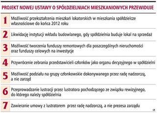 Powróci spółdzielcza własność lokalu