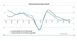 Jakobsen: Niemcy zmierzają wprost ku spowolnieniu i najwyraźniej nikogo to nie obchodzi