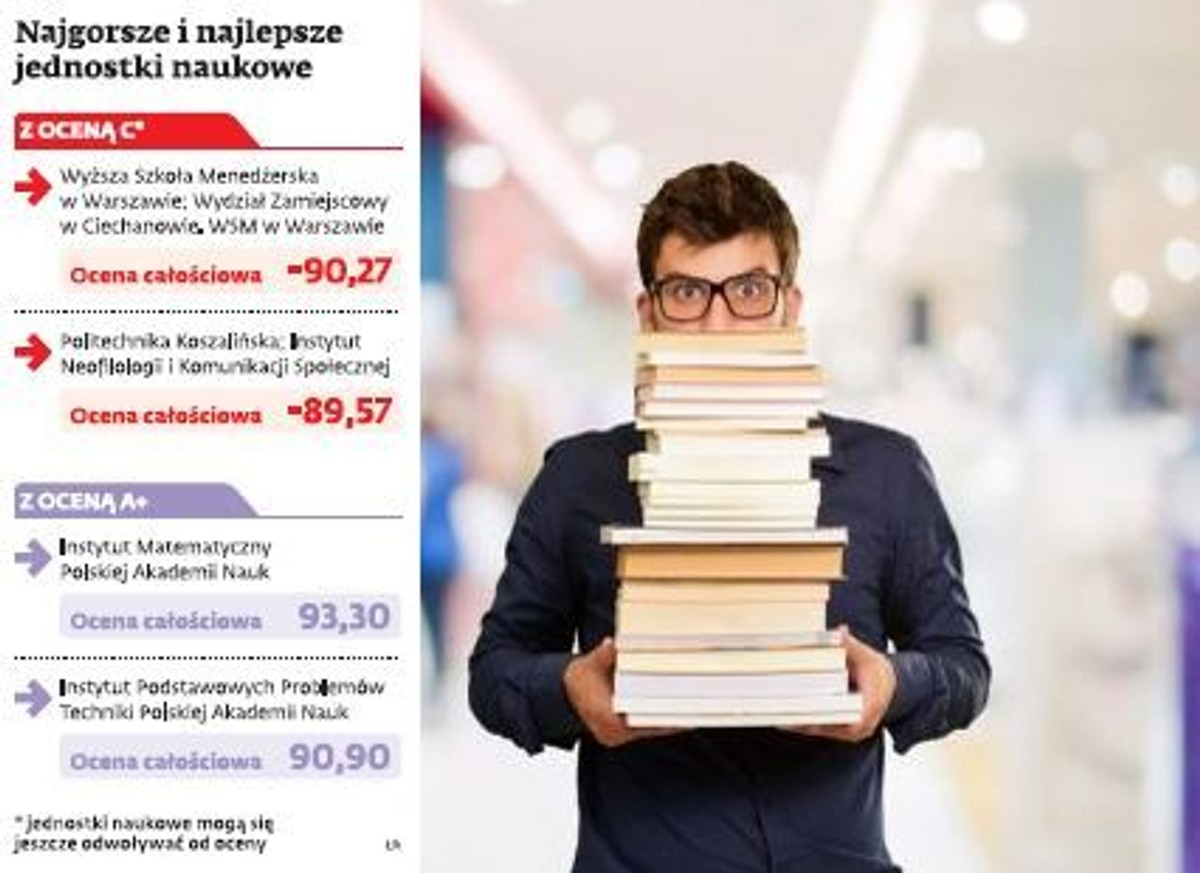 Najlepsze i najgorsze jednostki naukowe