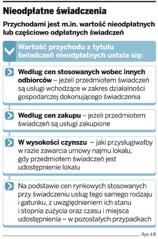 Fiskus kontroluje darmowe używanie cudzego gruntu