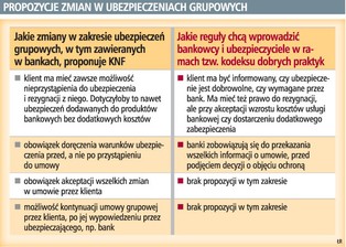 Polisy w bankach tylko dobrowolnie?