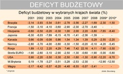 Deficyt to nie tylko polska specjalność