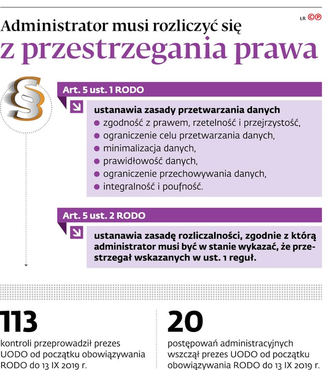 Administrator musi rozliczyć się z przestrzegania prawa