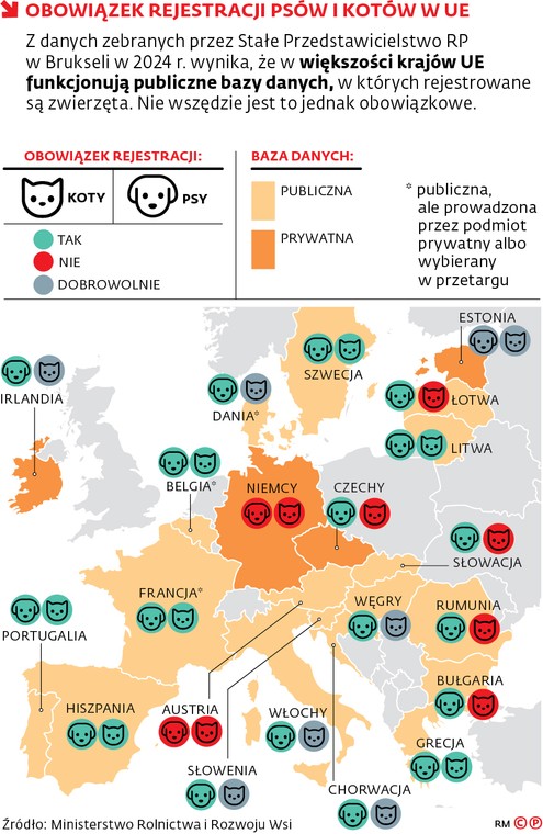 Rejestracja zwierząt