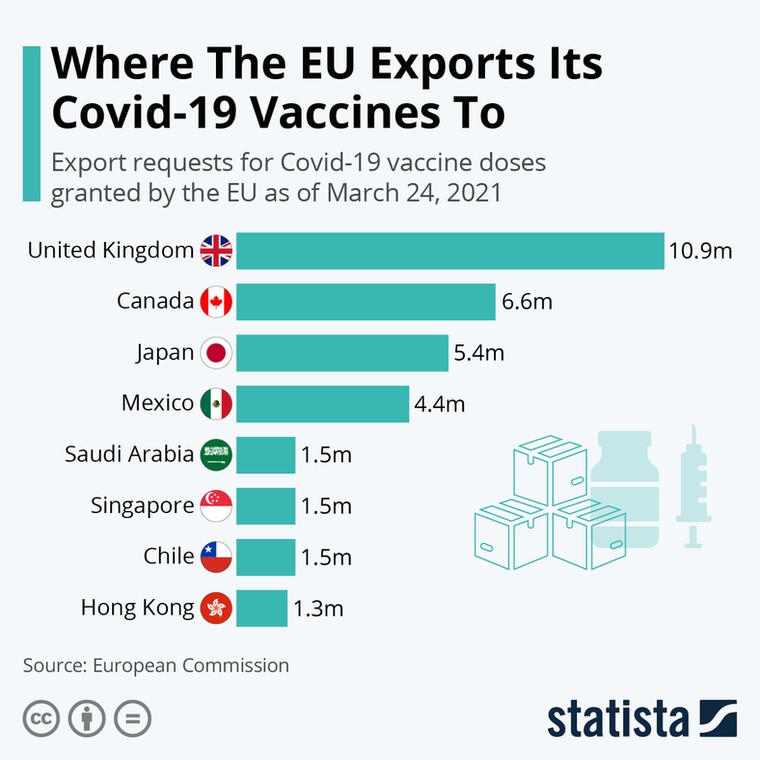 Eksport szczepionek poza UE - stan na 24 marca 2021