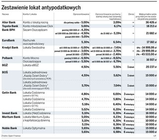 Produkty bez podatku Belki oferuje już 12 banków