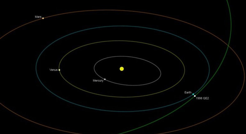 Close encounter: NASA graphic showing asteroid 1998 QE2, which caused a brief scare when it skimmed past Earth in 2013. But one day a space rock is bound to be on target, say worried scientists