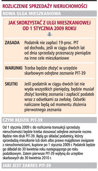 PIT-39 to donos dla fiskusa
