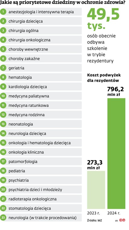 Jakie są priorytetowe dziedziny w ochronie zdrowia?