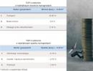 Wynagrodzenia w 2012 r.: oto sektory o największym wzroście i spadku płac