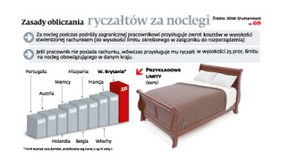 Dogrywka w sprawie ryczałtów za noclegi dla kierowców międzynarodowych