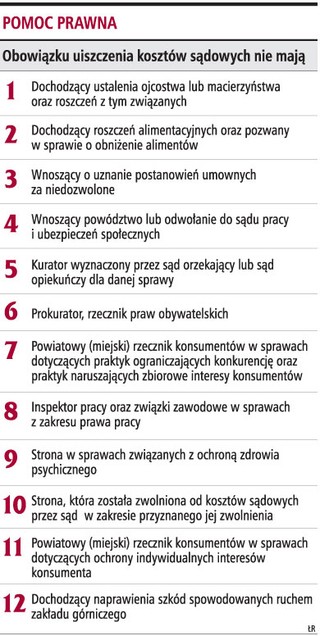 Pomoc nie może zależeć od zwolnienia z kosztów