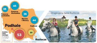 Mazury i Podlasie oblężone - turyści na wakacje wrócili do kraju