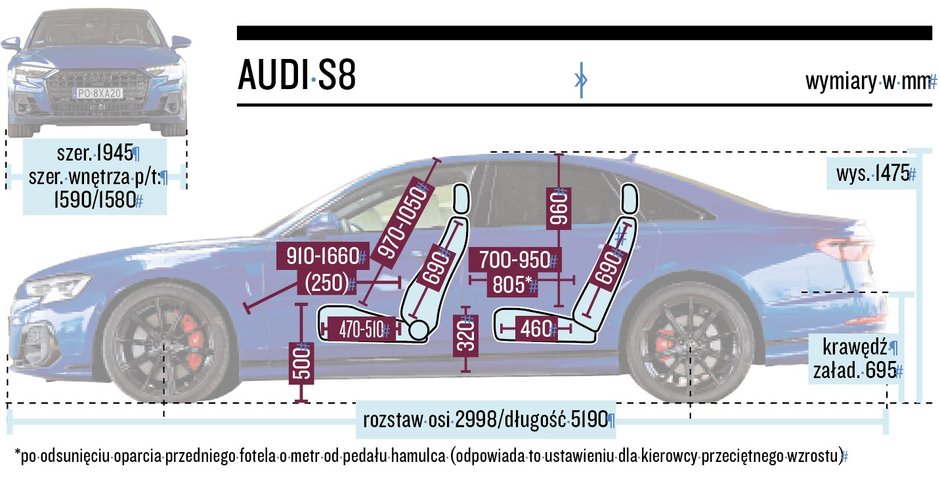 Audi S8 - wymiary