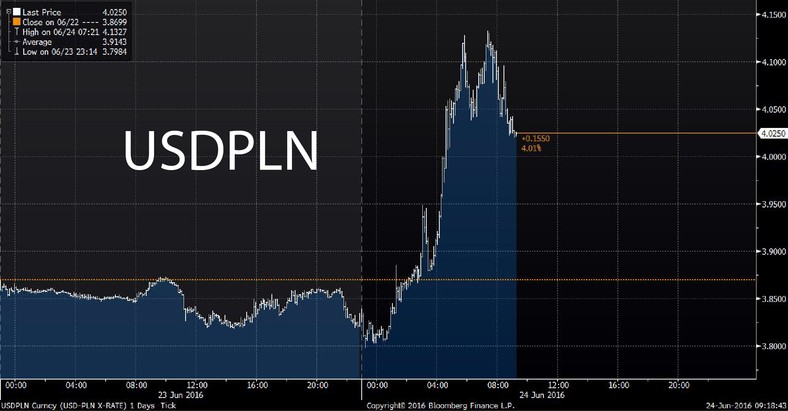 USDPLN.jpg