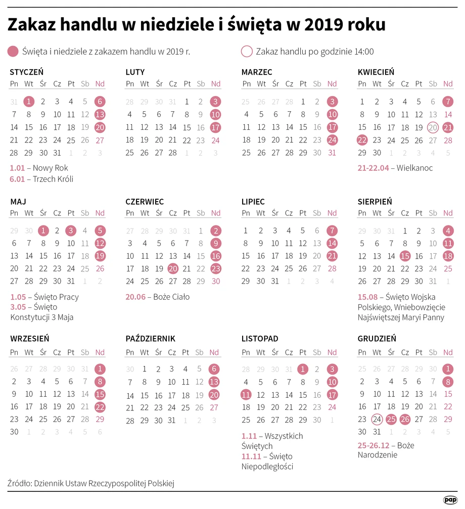 Zakaz handlu w niedziele i święta w 2019 r.