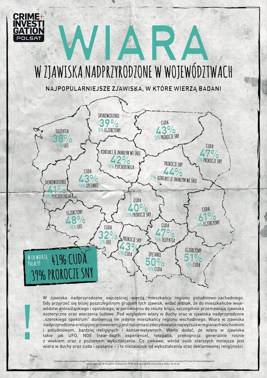 W jakie zjawiska nadprzyrodzone wierzą Polacy?