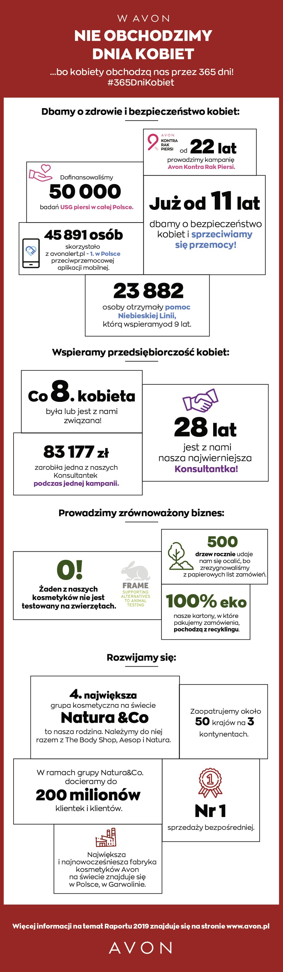 Avon #365DniKobiet Infografika