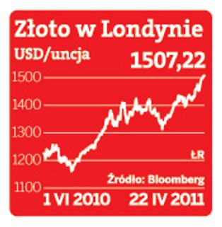 Inwestorzy po raz kolejny rzucili się na złoto i srebro