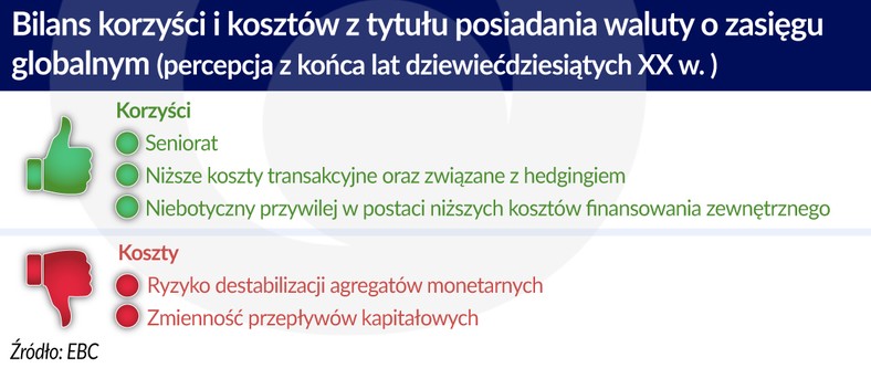 Bilans korzyści i kosztów z tytułu posiadania waluty globalnej lata 90. (graf. Obserwator Finansowy)