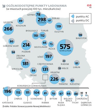 Ogólnodostępne punkty ładowania