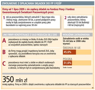 Ulga dla firm za zatrudnienie starszych pracowników
