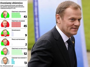 Internet w każdej gminie? Sprawdzamy obietnice rządu