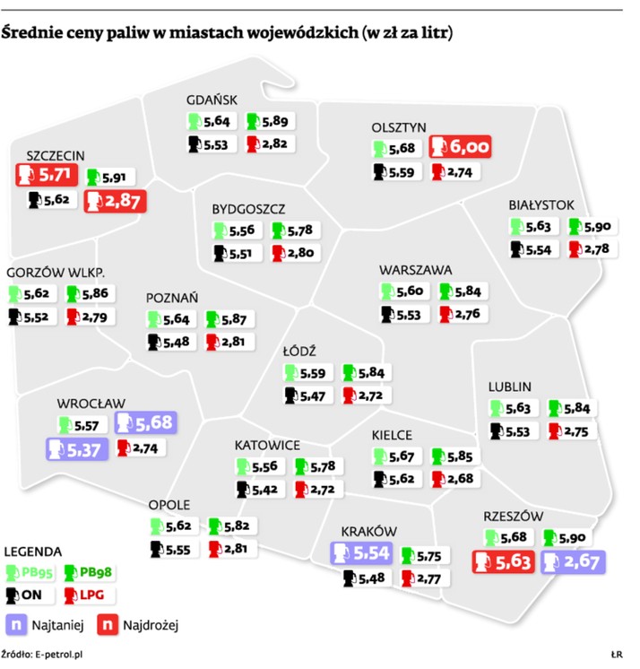 Średnie ceny paliw w miastach wojewódzkich (w zł za litr)