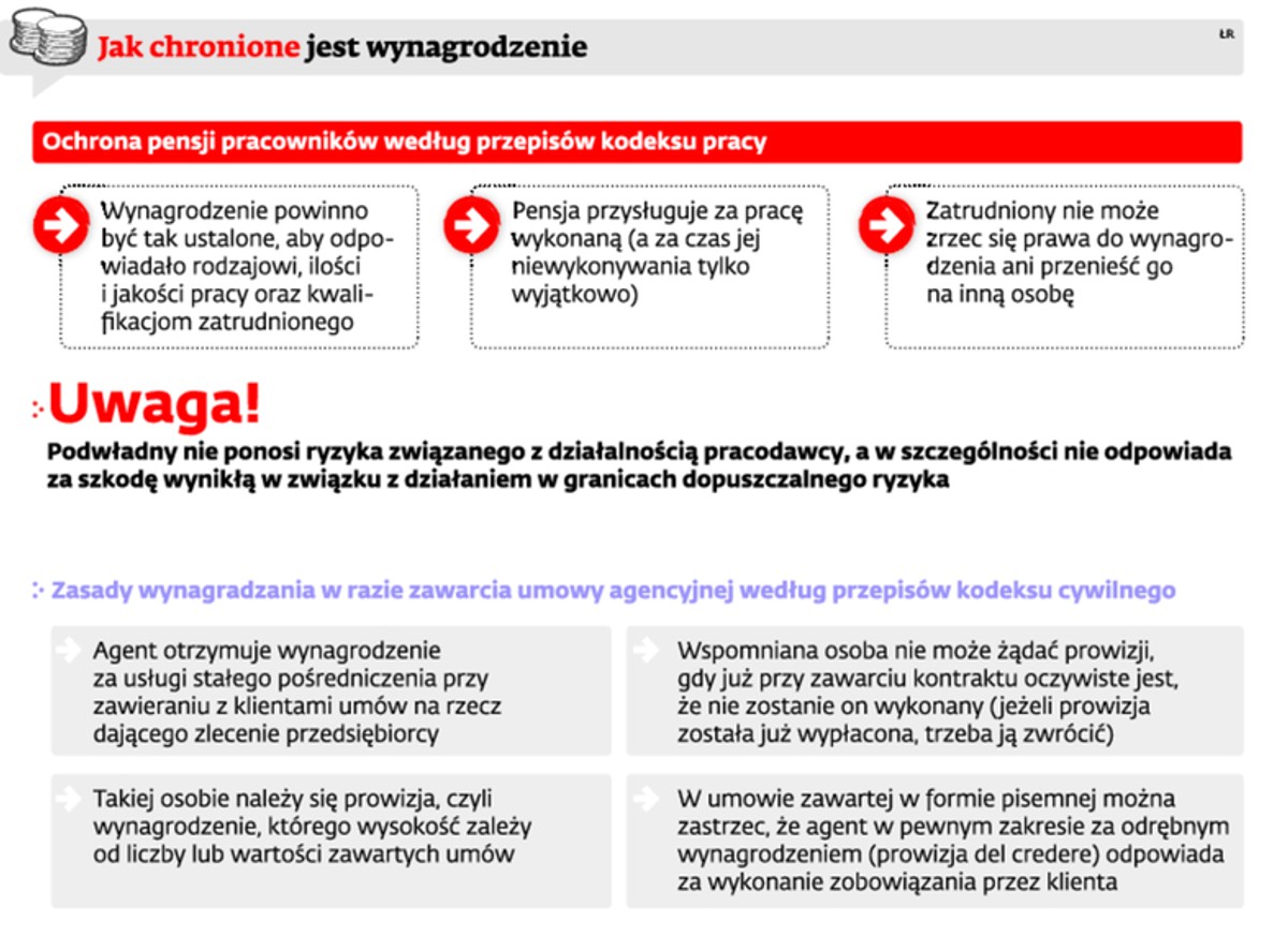 Jak chronione jest wynagrodzenie