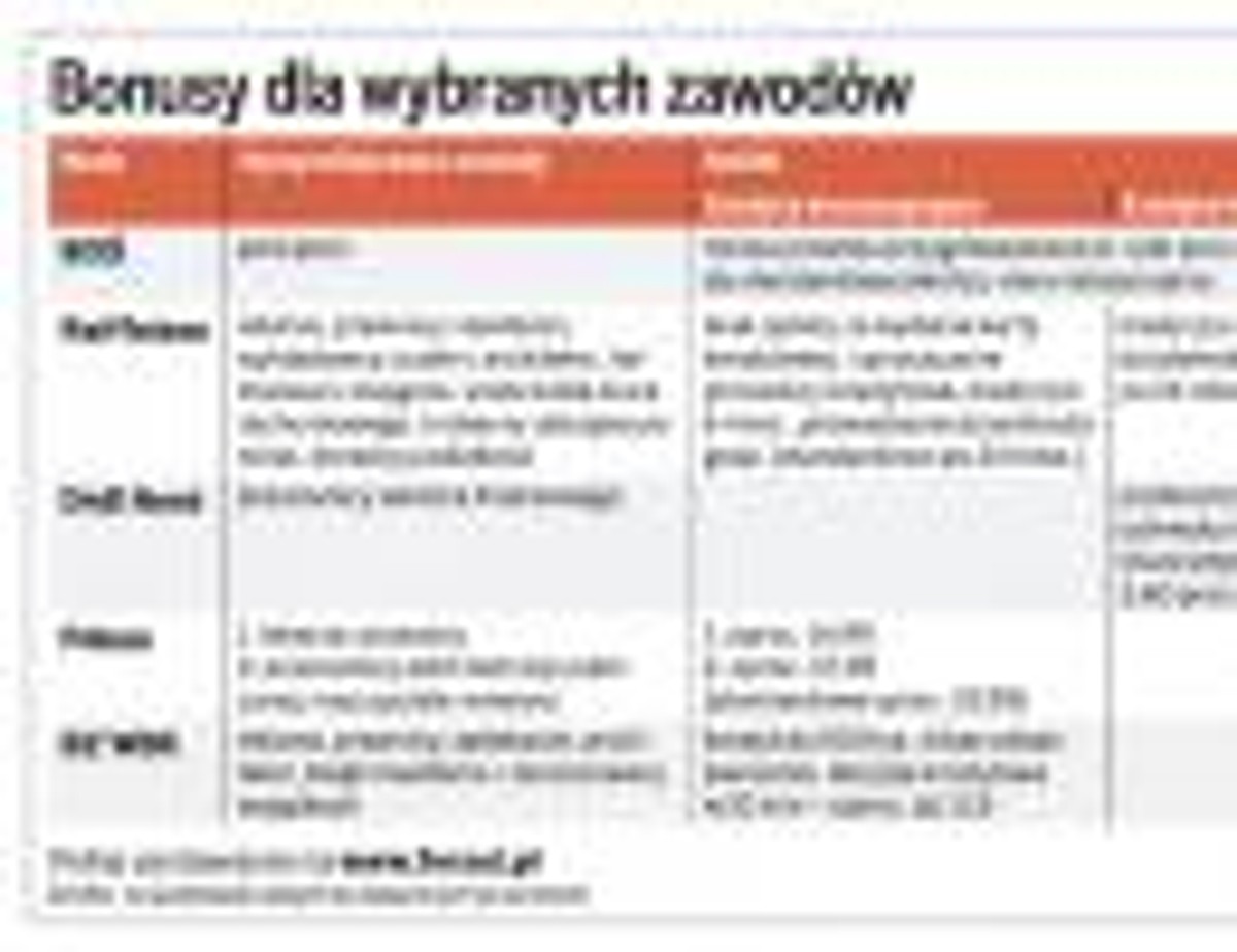 Bonusy dla wybranych zawodów