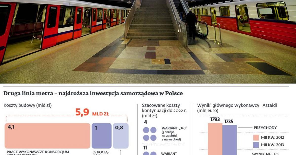 Warszawskie metro bez stacji Powiśle? Budowa II odcinka znów się opóźni -  Forsal.pl
