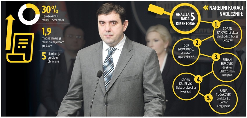 Klikni za uvećanje (+)