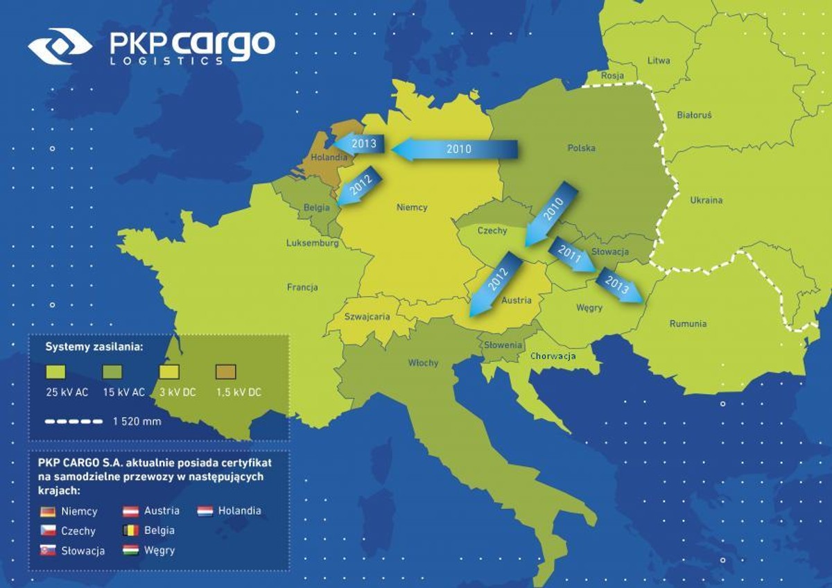 Plany PKP Cargo