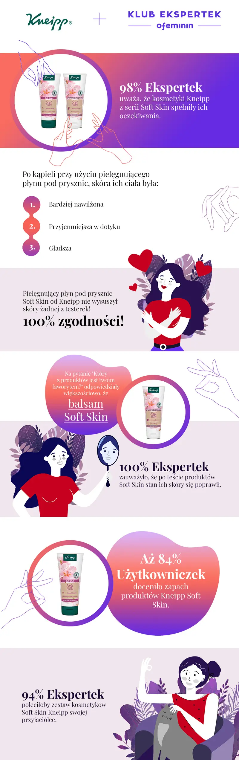 infografika kneipp