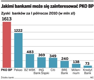 Łamigłówki PKO BP: jeśli nie BZ WBK, to kto?