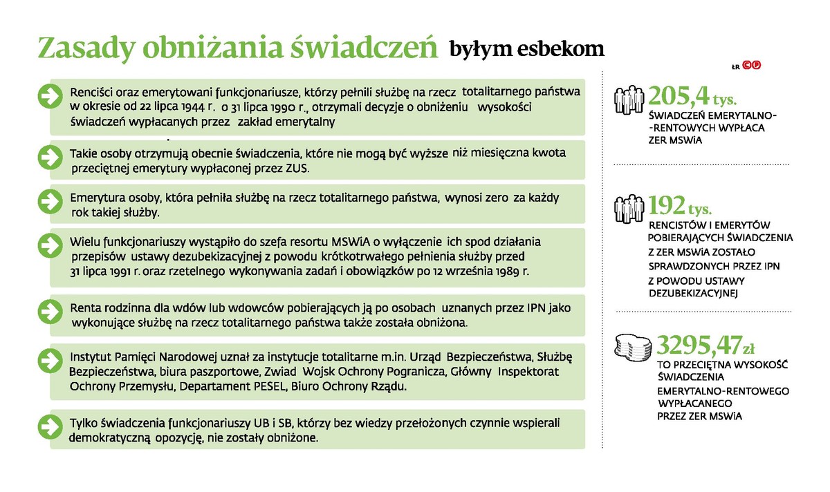 Zasady obniżania świadczeń byłym esbekom