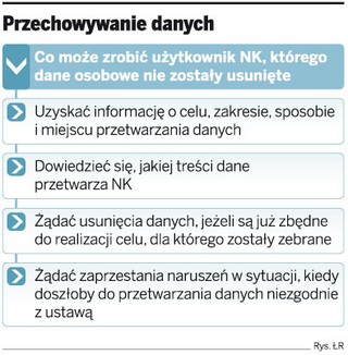 Nasza-Klasa nie musi usuwać danych osobowych