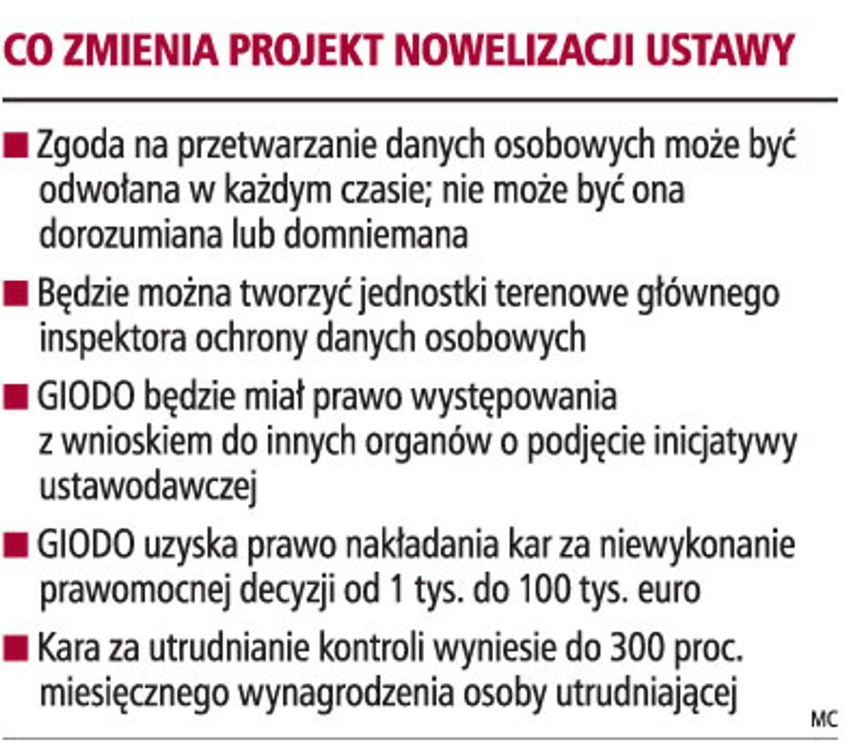 Co zmienia projekt nowelizacji ustawy