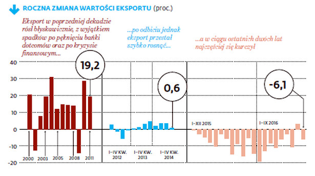 Gospodarka Korei Południowej