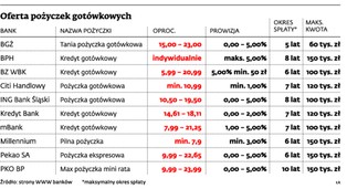 Wakacje na kredyt? Tak, ale ostrożnie