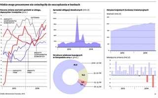 Polacy mają coraz więcej pieniędzy